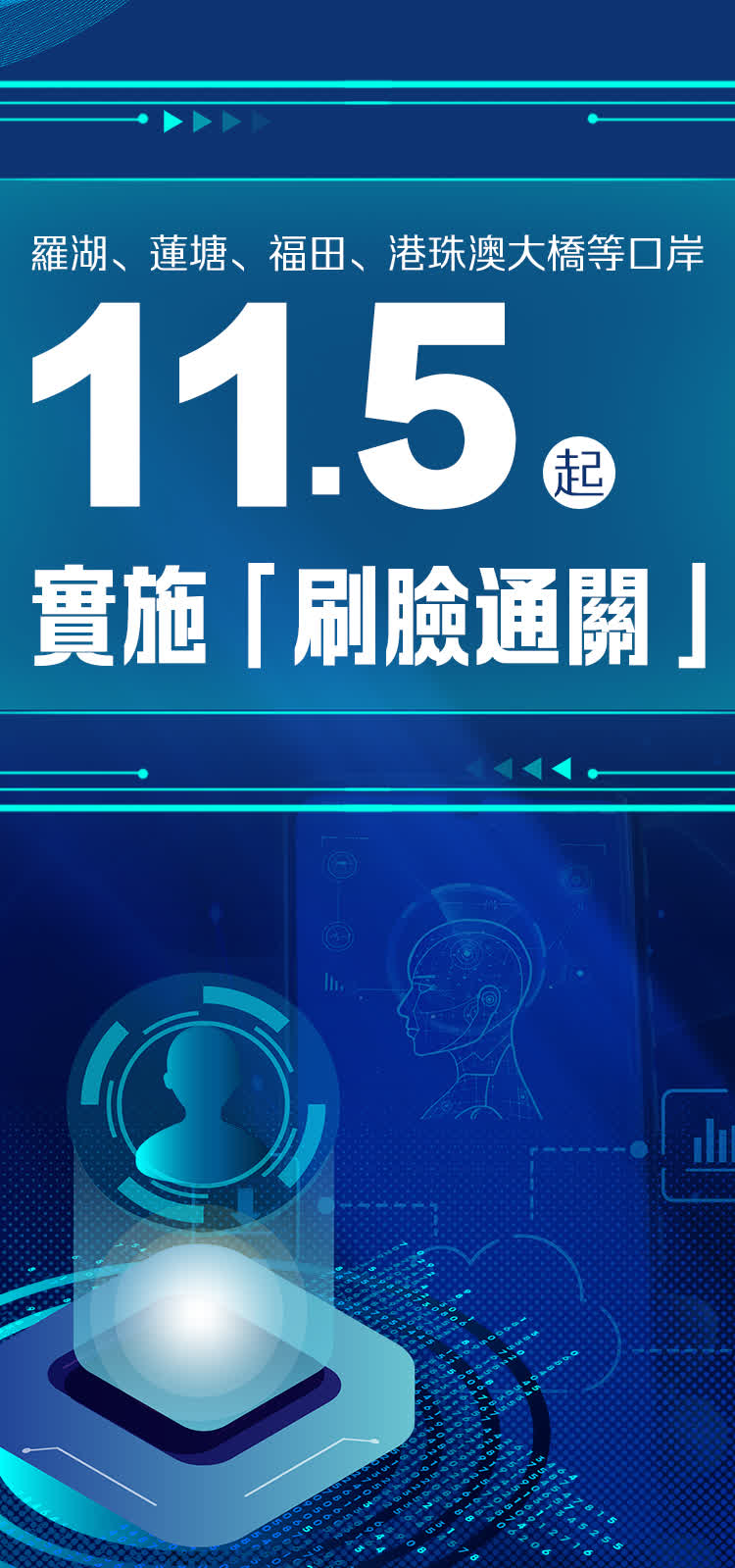 羅湖(hú)、蓮塘、福田、港珠澳大(da)橋等(deng)口岸11.5起實施「刷臉通(tong)關」